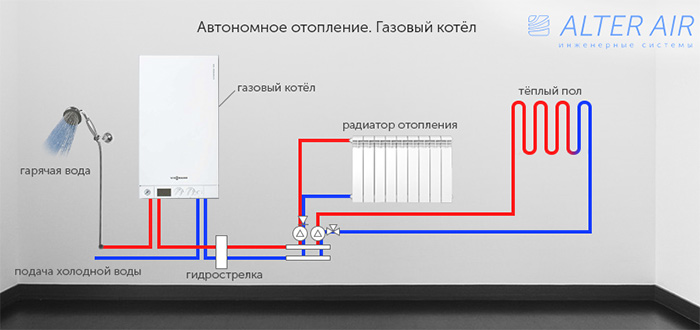 Автономное отопление для квартиры или коттеджа