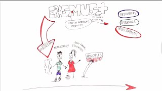 4.7 Design the Programme and Plan Necessary Preparations