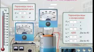 Электронная лабораторная работа по физике - Определение КПД электрического нагревателя