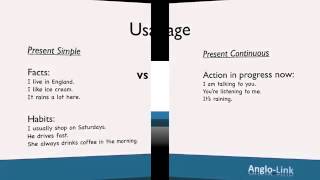 Present Simple vs Present Continuous   Learn English Tenses Lesson 1