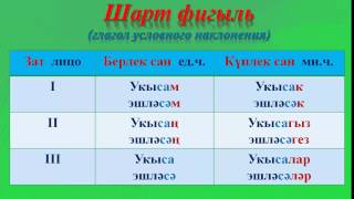Уроки татарского языка. Урок 25. Шарт фигыль