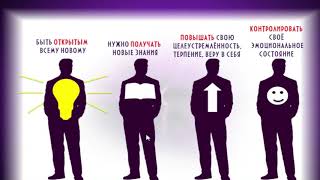 Психология Форекс - Урок 1.10. Алгоритм изменения своей системы понятий
