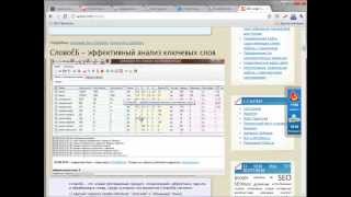 Создание сайта SEO оптимизация Семантическое ядро