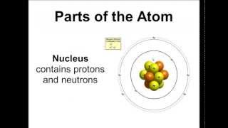 Basic Parts of the Atom - Protons, Neutrons, Electrons, Nucleus