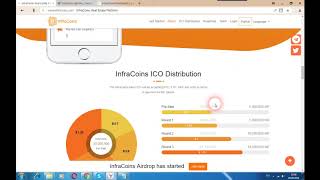 INFRACOINS - децентрализованная экосистема листинга собственности на блокчейн