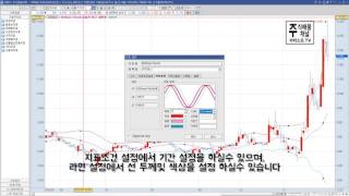 세력선이라 불리는 볼린저밴드 차트 설정