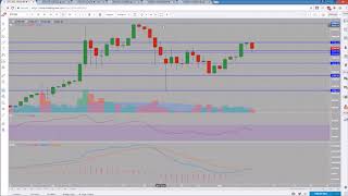 Bitcoin Ethereum Litecoin Ripple Tronix Icon Technical Analysis Chart 1/7/2018 by ChartGuys.com