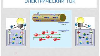 6. Химические источники тока. Гальванический элемент