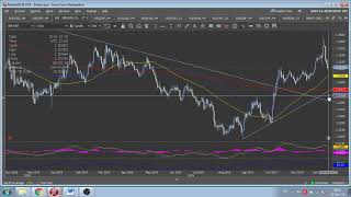 FX Market View 20 December 2019 by FutureTrend, Sterling Weakness, Euro Stability, Trading Ideas