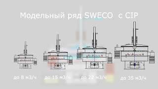 Вибрационный сепаратор ( вибросито) для очистки сыворотки схема работы vibro-sito, vibro-sito.ru