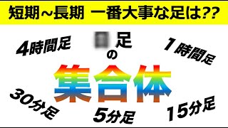 【FX】ポンド円15分足で解説！上位足を見れば次の動きが分かる！？短期足と長期足、大切なのはどっち？【ローソク足から見える大衆心理Vol.2】