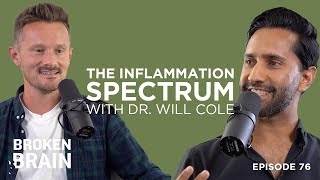 Discover Where You are on The Inflammation Spectrum and Reclaim Your Health with Dr. Will Cole