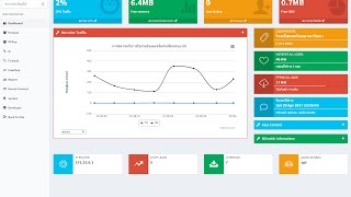 API Mikrotik V.3 Install on Appsevr v.8.6.0 By Kamphangphet