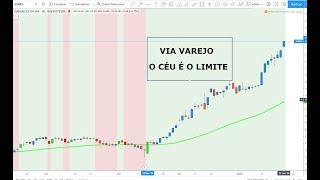 VVAR3 VIA VAREJO ANÁLISE TÉCNICA NA BOLSA DE VALORES - LIVE DO ESTRATEGISTA - SETUPS SWING TRADE