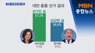 대만 차이잉원 총통 재선 성공…중국 "독립 시도 반대" [MBN 종합뉴스]