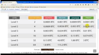 Золотой маркетинг.BTC HAMP 15.01.2017.