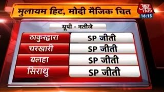 Big jolt to BJP in bypolls