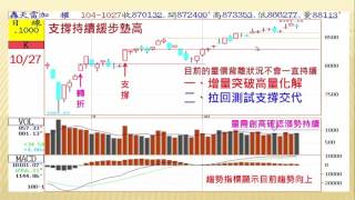 網路專屬-趨勢領航 蕭光哲10/27盤後影音分析