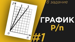 Физика ЕГЭ 2020 .График (p;n)  Задание 8 #1