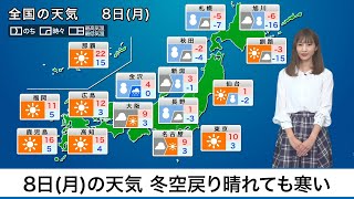 8日(月)の天気冬空戻り関東などは晴れても寒い　日本海側は大雪警戒