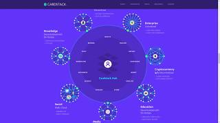 Cardstack - интегрирование мобильных приложений