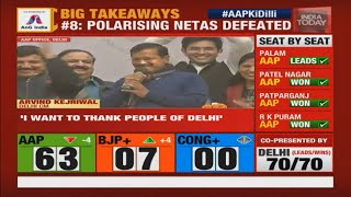 Delhi Election Results: AAP Set To Win 63 Seats; Arvind Kejriwal Thanks People Of Delhi