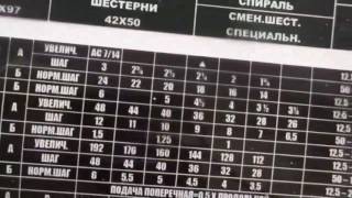 Токарный станок 1К62 - Надписи "Шильдики" на ручки коробки подач.