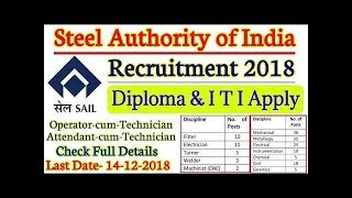 SAIL Recruitment 2018 – Apply Online for 156 Operator & Attendant Posts | Government Jobs.