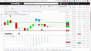 BTC/USD — Биткойн Bitcoin обзор цены / анализ графика цены на 26.03.2018 / 26 марта 2018 года