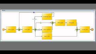 BPMN 2.0 - 06 Exclusive Gateway with Loop
