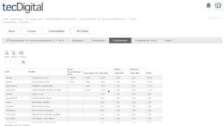 TEC Digital: Calificar con matriz de evaluaciones