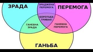 Крым охмуряет украинцев или Це зрада без перемоги