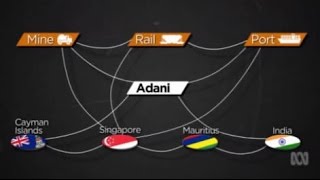 Adani Group's company structure across multiple countries leads to a tax haven