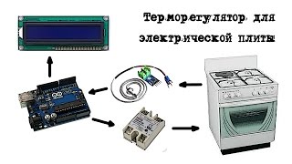 Регулятор температуры для электрической плиты