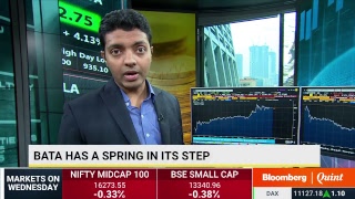 Market Wrap: Sensex Clocks Longest Losing Streak In Nearly 5 Months #BQ