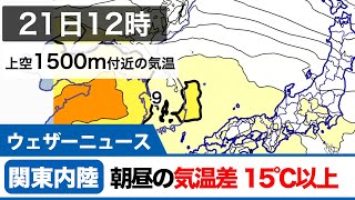 関東内陸 朝と昼の気温差が15℃以上も