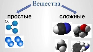 Простые и сложные вещества. Основные классы неорганических веществ. Номенклатура соединений