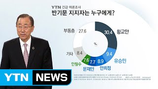 반기문 빠지자 안희정·황교안 급부상 / YTN (Yes! Top News)