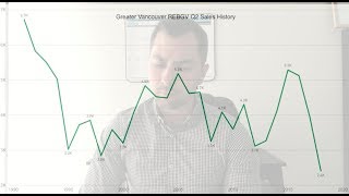 Second Quarter Home Sales Across Greater Vancouver Real Estate Hit 27 Year Low