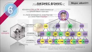 Merlim Network $ Лучший обзор $ Презентация и маркетинг $ Мерлим Нетворк