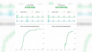 [핫클릭] '조국 힘내세요' vs '사퇴하세요' 검색어 대결 外 / 연합뉴스TV (YonhapnewsTV)