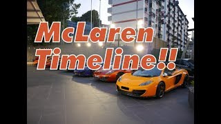 [McLaren Timeline]-Watch McLaren Timeline Catalogue