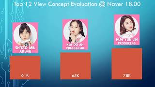 ? Produce 48 | Top 12 View Concept Evaluation @ Naver 8/19