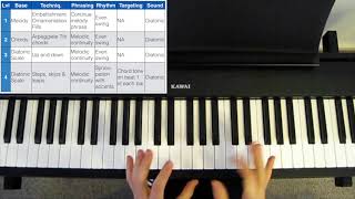 10 Levels of Jazz Improvisation - How to Develop Your Improvisation