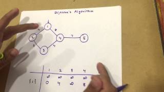 Dijkstra's Shortest Path Algorithm