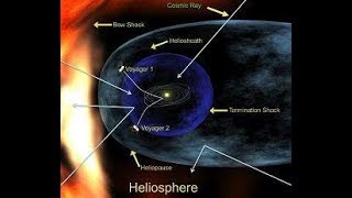 Sun's Protective 'Bubble' is Shrinking & Getting Weaker! NASA Scientists Warn!