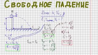 25 задача ЕГЭ 2016 по физике. Свободное падение.
