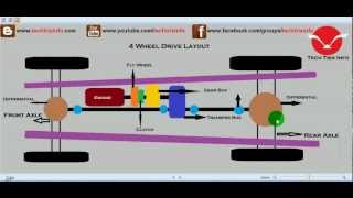 How four wheel drive works (4wd). ✔