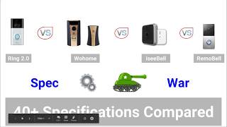 Best Video Doorbell? Ring 2.0 vs WO Home vs iseeBell vs RemoBell