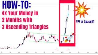 Ascending Triangle Pattern Learn Technical Analysis VFF Stock Cannabis stocks Marijuana Stocks